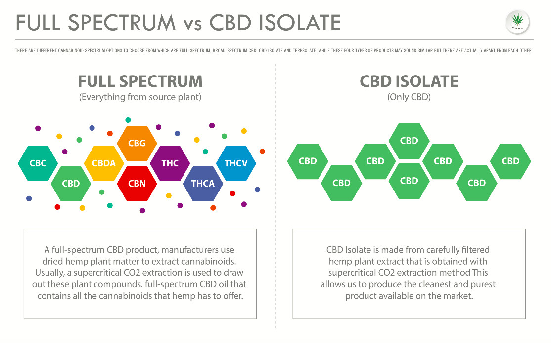 FULL SPECTRUM CBD ULJE