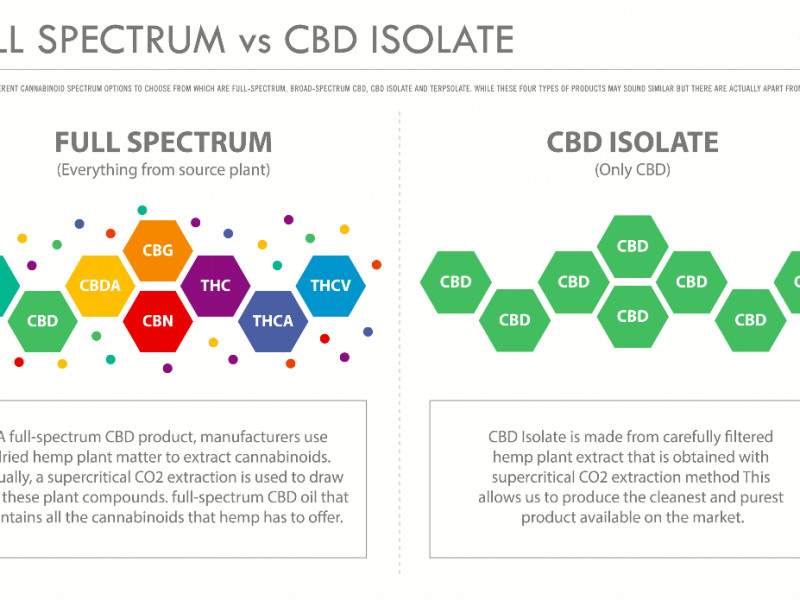 FULL SPECTRUM CBD ULJE